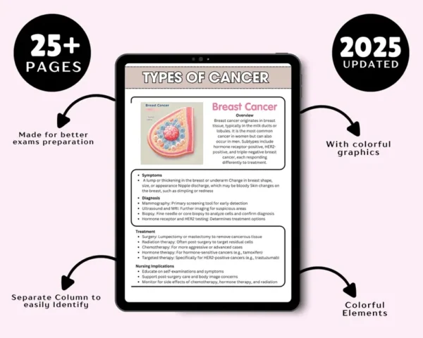 Cancer Nursing Notes 25+ Pages, Nurse Notes, Nursing Study Guide, Nursing Bundle, Cervical Cancer, Breast Cancer, Nursing School Notes, 2025 - Image 5